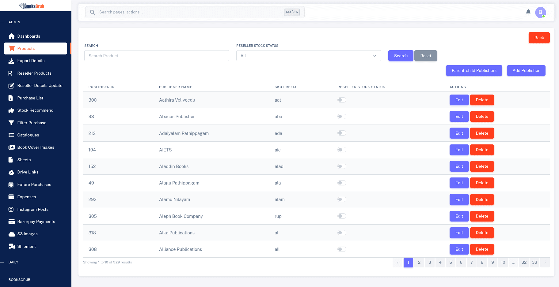 Booksgrub Admin order and revenue insights