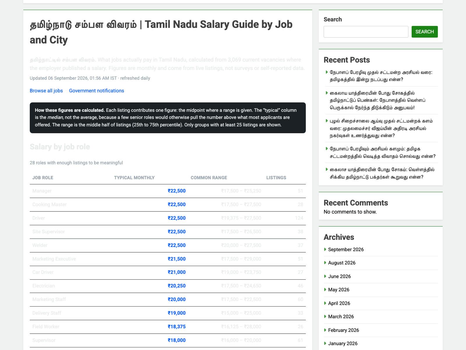 The Tamil Nadu salary guide on tnjobs.site, showing typical monthly pay by role