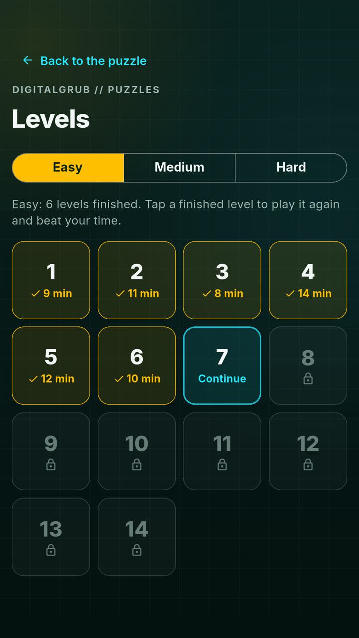 The Levels page with finished levels ticked and timed